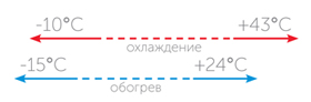 ASHG07LLCC